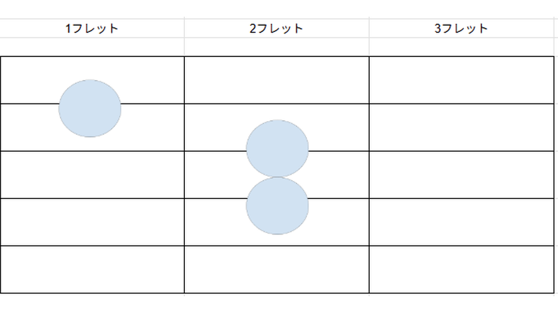 Amコードのダイアグラム