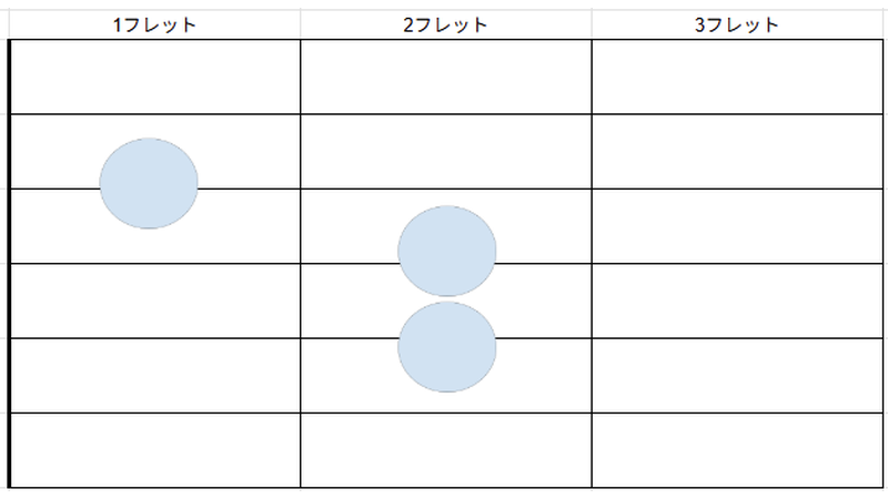 Amコードのダイアグラム