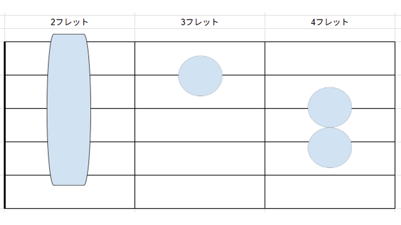 Bmコードのダイアグラム