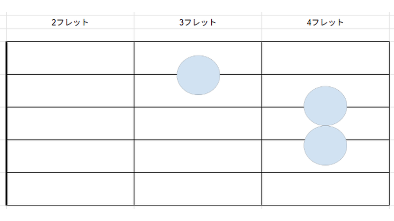 省略Bmコードのダイアグラム