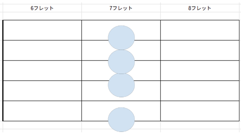 Bm7省略コードのダイアグラム
