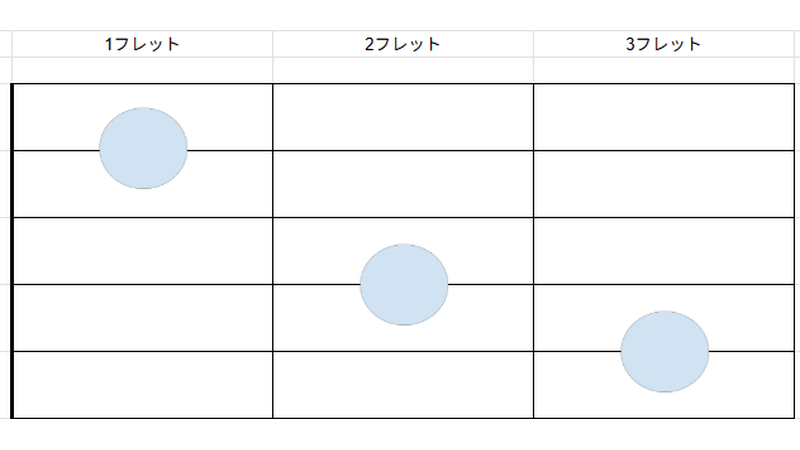 Cコードのダイアグラム