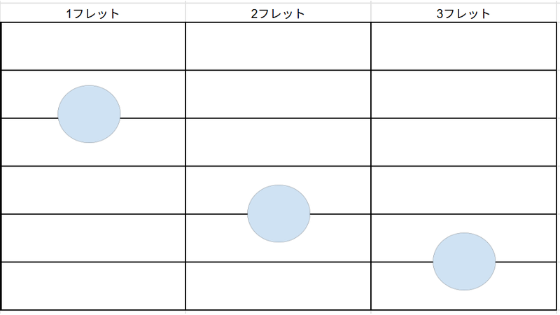 Cコードのダイアグラム例