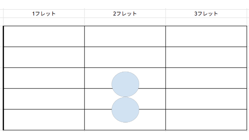 Emコードのダイアグラム