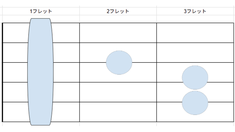 Fコードのダイアグラム