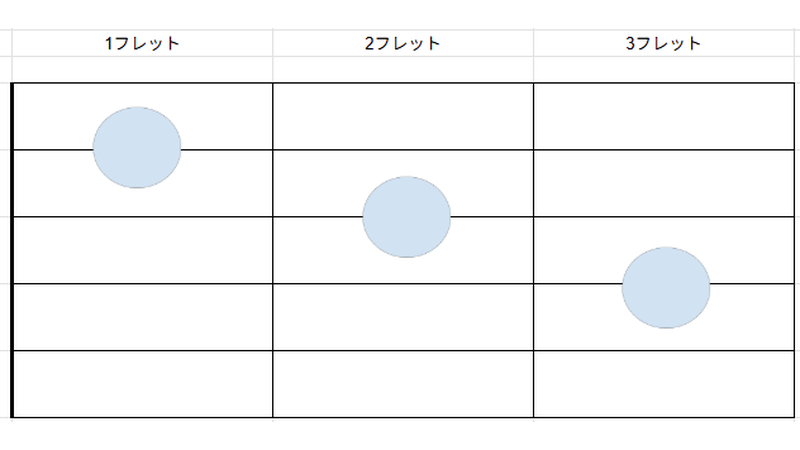 省略Fコードのダイアグラム