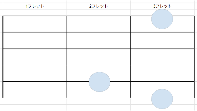 Gコードのダイアグラム